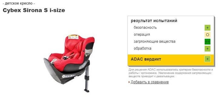 Тест кресла. Cybex Sirona z i-Size краш тесты. Автокресло Сайбекс краш тест. ÖAMTC краш тесты автокресел. Названия краш теста детских автокресел.